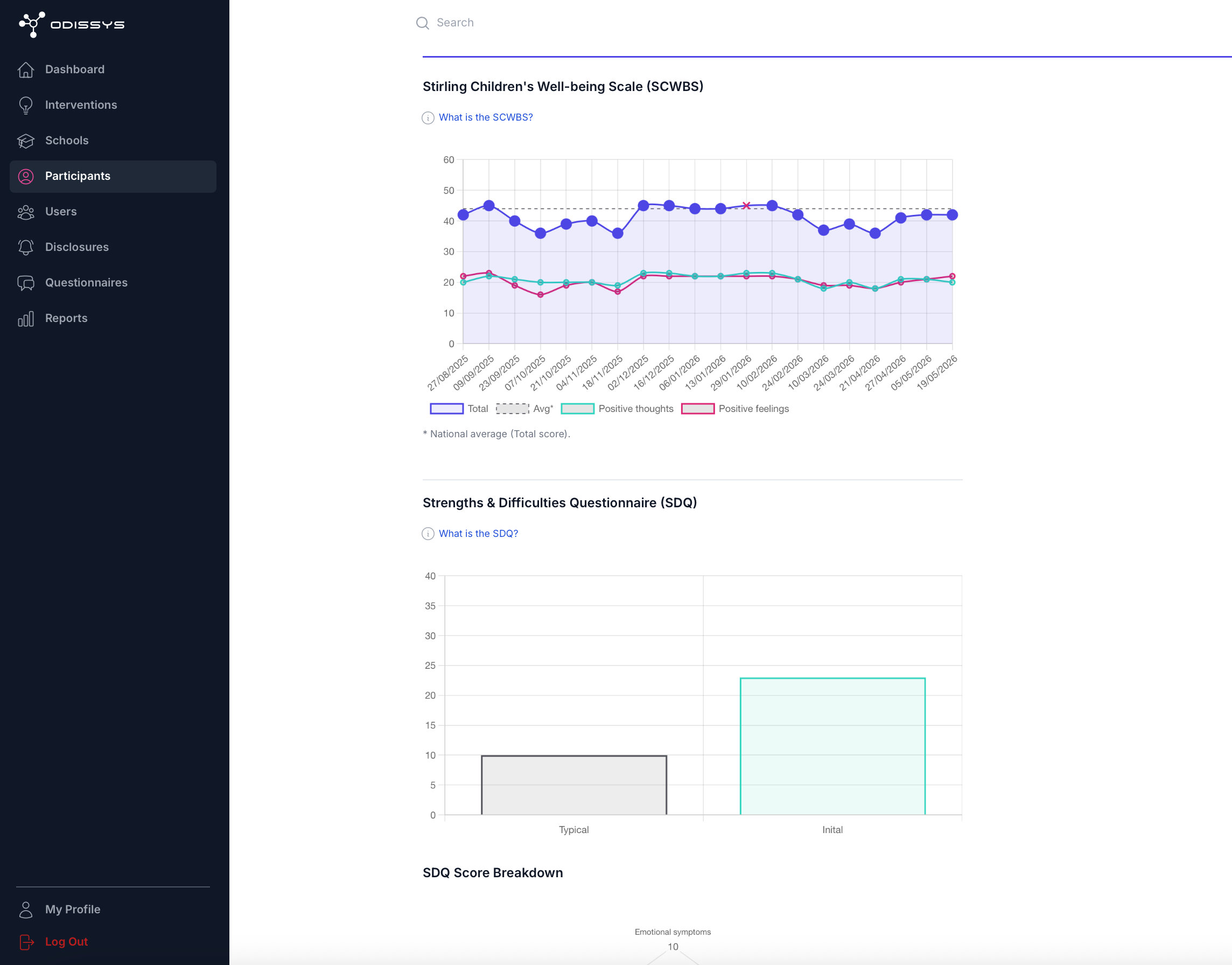 ODISSYS data platform dashboard screenshot